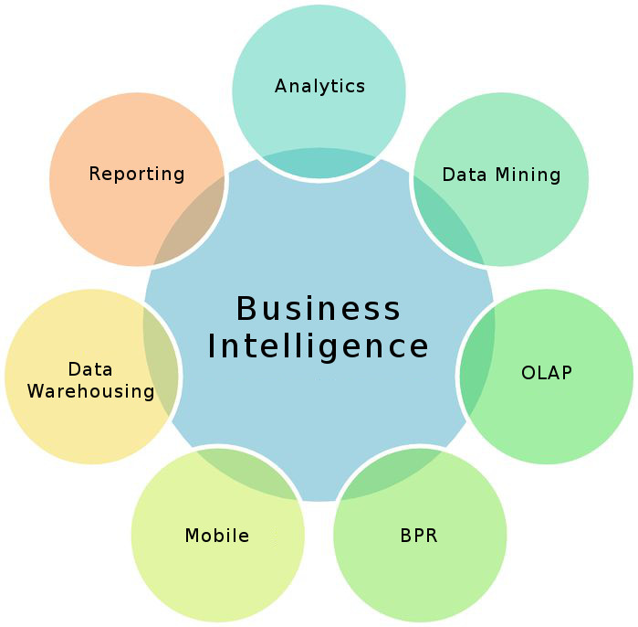 Why Business Intelligence Projects Fail