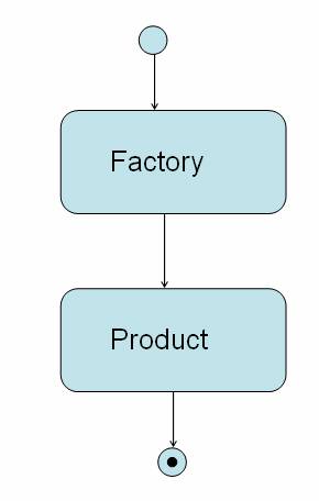 CSHARP DESIGN PATTERNS | - | Just another WordPress site