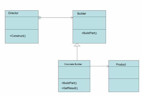 Java Design Patterns Prototype Programming Reference and Examples