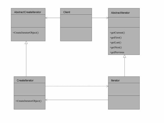 Proxy Design Pattern C# .NET - EggHeadCafe - The .NET developer&apos;s