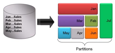 Oracle 11g Exception Handling  IT Training and Consulting – Exforsys